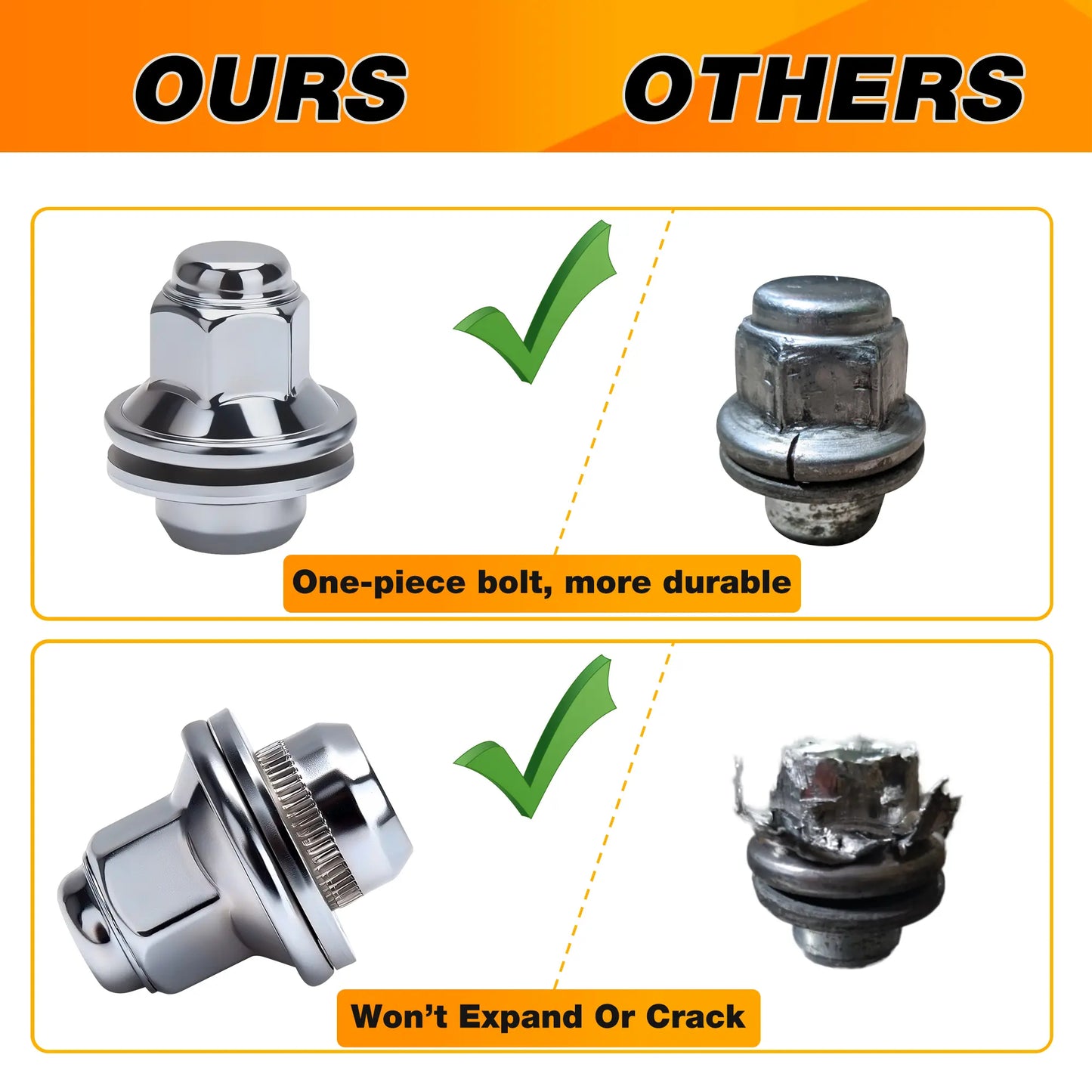 Dynofit 24PCS M14x1.5 Wheel Lug Nuts is One-piece bolt, more durable, Won't Expand Or Crack