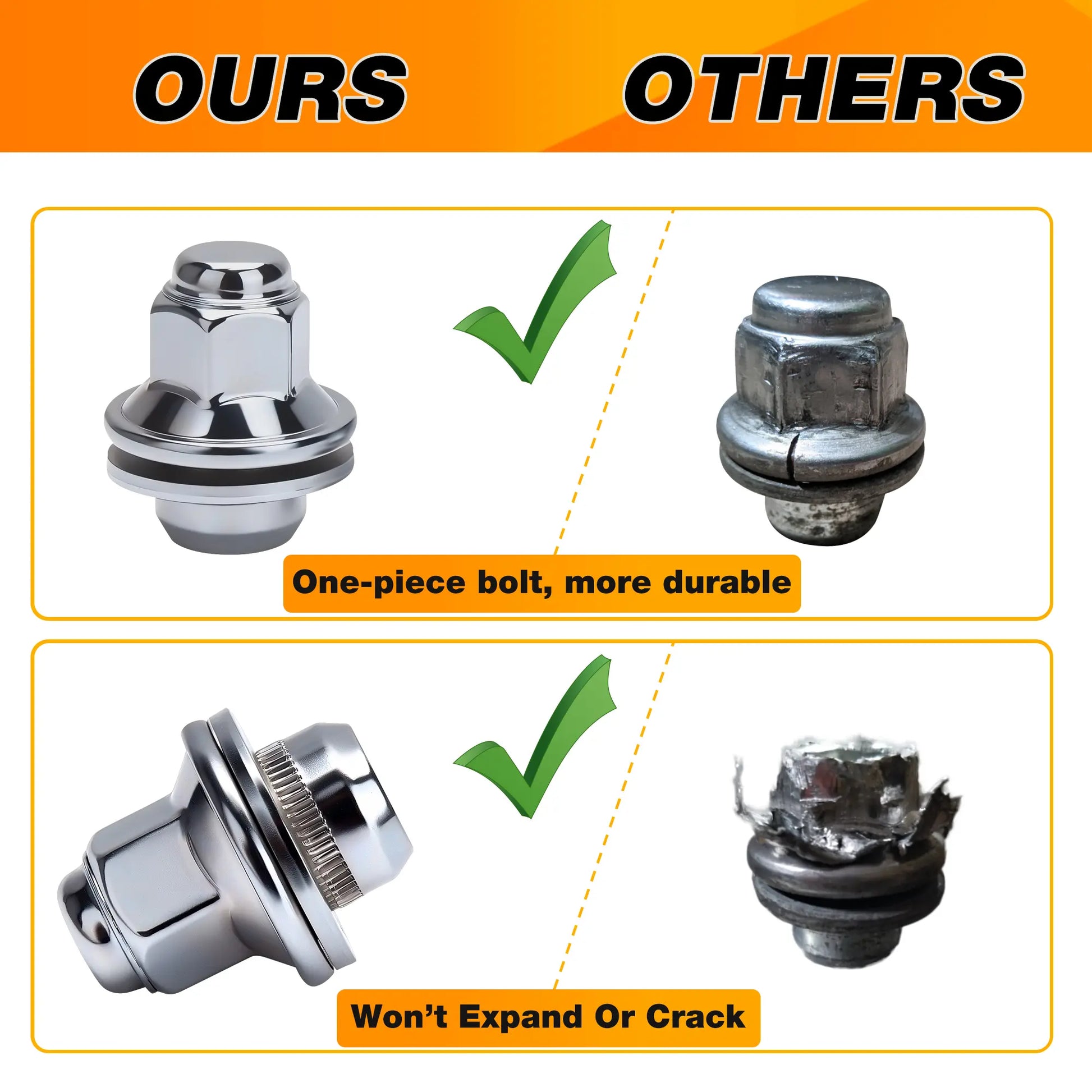 Dynofit 24PCS M14x1.5 Wheel Lug Nuts is One-piece bolt, more durable, Won't Expand Or Crack