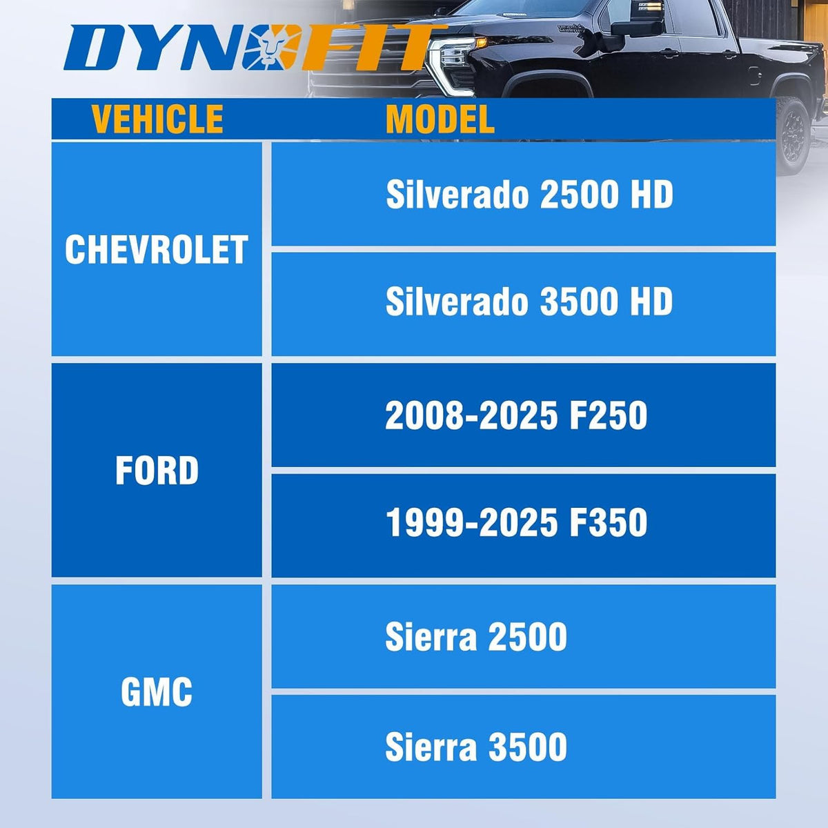 A blue and white informational table listing vehicle and model options, including Chevrolet Silverado 2500 HD and 3500 HD, Ford 2008-2025 F250 and F350, and GMC Sierra 2500 and 3500. A partial truck photo appears at the top right, and the brand name Dynofit is visible at the top.