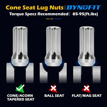 A product infographic for DynoFit Cone Seat Lug Nuts on a black background. It shows three metallic lug nut cross-sections with labeled seat types: Cone/Acorn Tapered Seat (green check), Ball Seat (red X), and Flat/Mag Seat (red X), plus text stating torque specs recommended 85-95(ft.