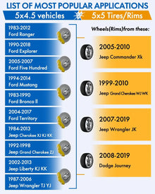 Dynofit 1.25" 5x4.5 to 5x5 Wheel Adapters for Jeep Fitment