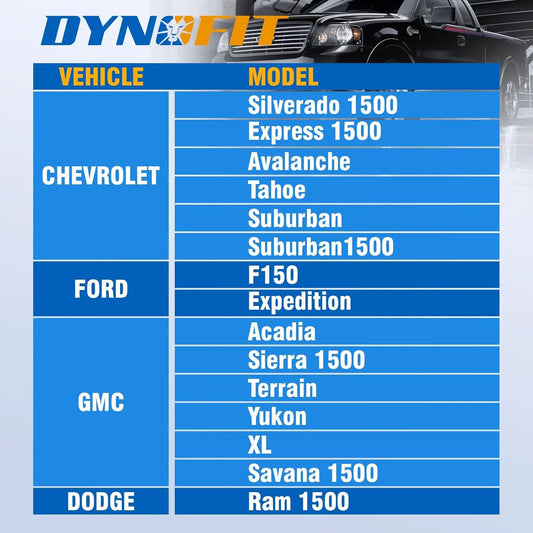 Dynofit 24PCS M14x1.5 Lug Nuts with 2 Socket Keys for Chevy GMC Fitment